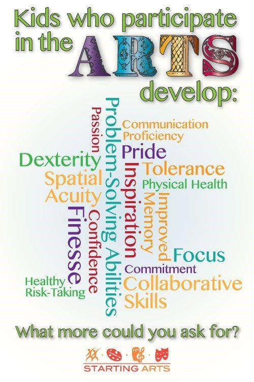 Kids Who Participate In the ARTS develop